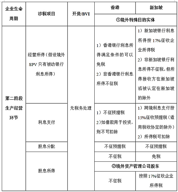 全同态加密：区块链世界的隐私圣杯