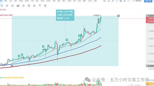 让ChatGPT成为你进军区块链的神队友