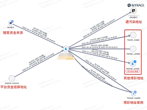 DeFi流动性困局：Fluid协议能否带来突破性解决方案？