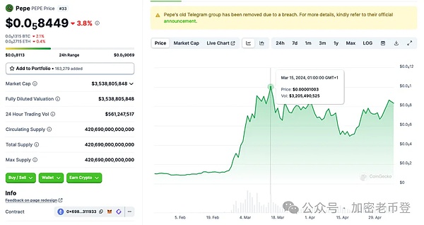 重磅！威少携尿币2.0强势回归，这次能创造怎样的神话？