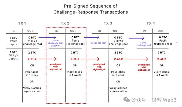 9.21 BTC交易回顾：500点利润背后的思考
