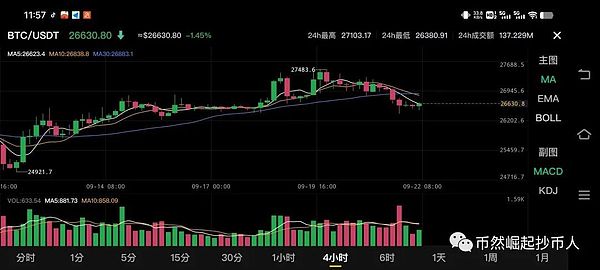 比特币横盘蓄力：市场正在酝酿下一波行情？