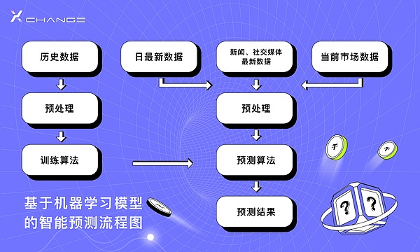 牛市赚钱指南：如何在狂牛市中稳稳获利